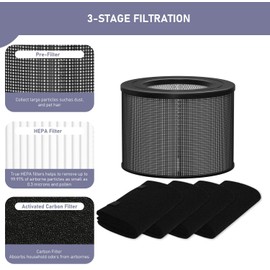 Ontheone True HEPA Filter Replacement Compatible with Filter Queen Defender 4000 7500 360 Air Cleaner Purifier, 2 High-efficiency True HEPA Filter with 8 Activated Carbon Pre-Filter