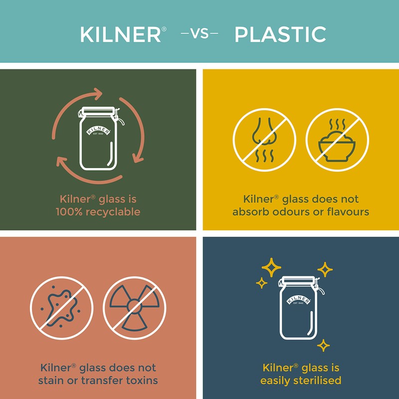 Kilner 1.5 Litre Round Glass Clip Top Jar