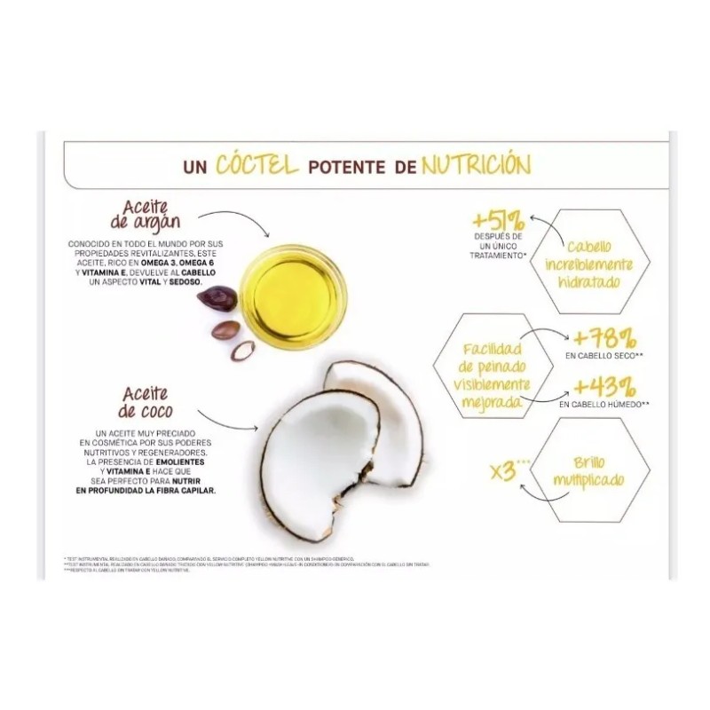 Mascara Nutritiva Argan & Coco Yellow 1 L Cabello Seco