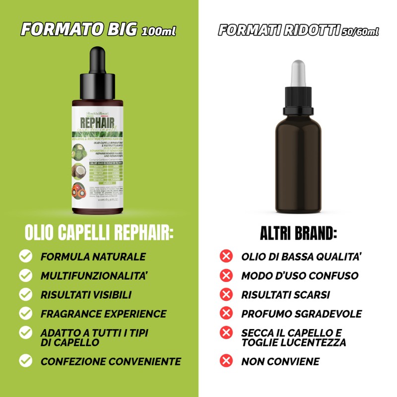 I Rimedi Dei Monaci Rephair Haaröl 100 ml – mit