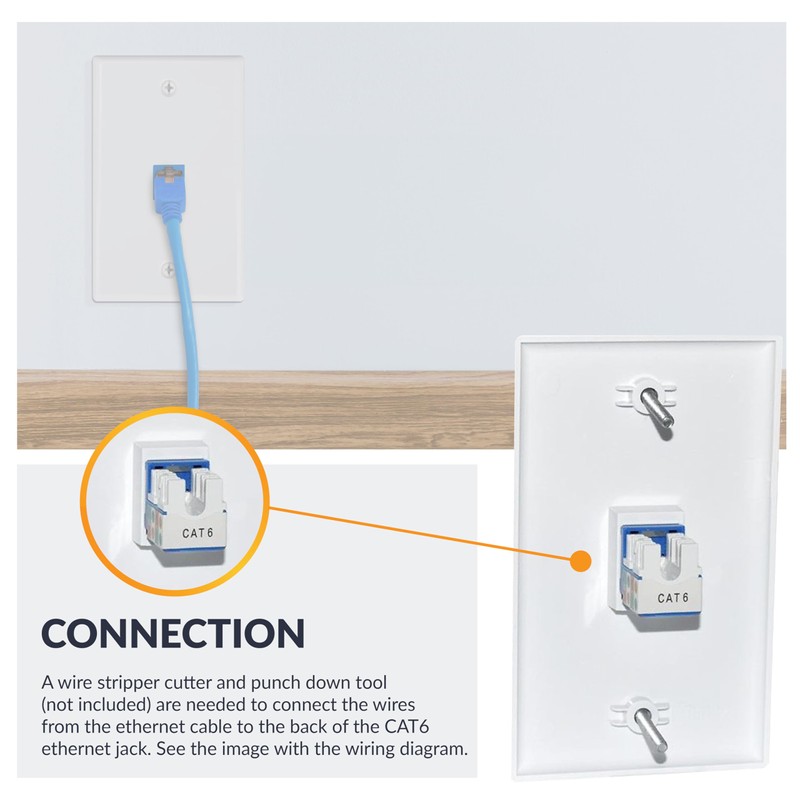 Newhouse Hardware Ethernet Wall Plate, White, 5-Pack