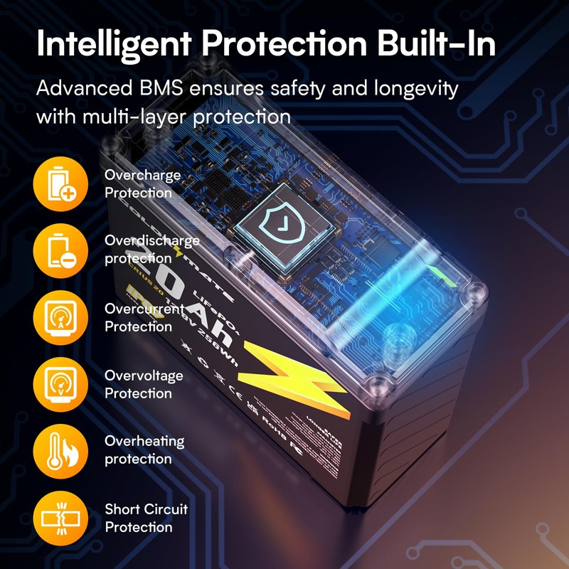GOLDENMATE 12V 20Ah LiFePO4 Battery, IP67 Waterproof, 12V Lithium Battery