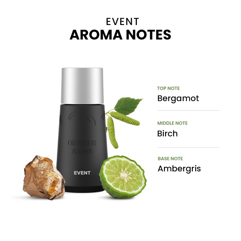 Combo Pack - Dr Scent Car Diffuser Fragrance Machine (Black)