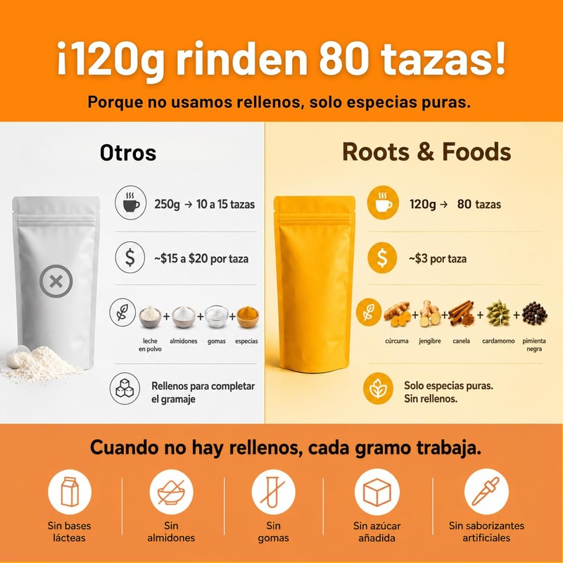 Golden Milk Leche Dorada Orgánica en Polvo — 80 Tazas,