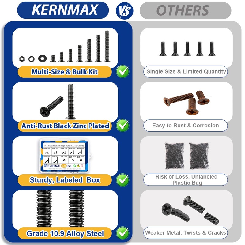Kernmax 1120Pcs M3 Countersunk Screws Kit, M3 Flat Head Screws,