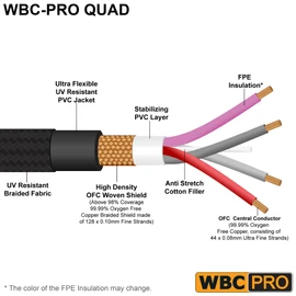 WORLDS BEST CABLES 4 Units - 0.25 Meter - WBC-PRO-QUAD Ultra-Silent Ultra-Flexible Balanced Star-Quad Cable with Amphenol Male & Female XLR Plugs & Black Tweed Jacket