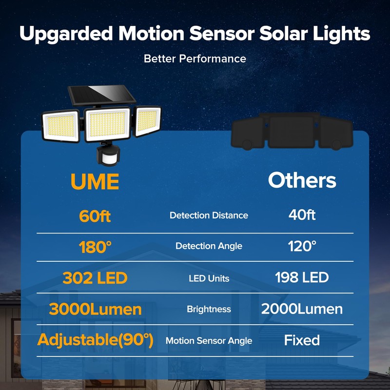 UME Solar Outdoor Lights 302 LED 3000LM, IP65 Waterproof Motion