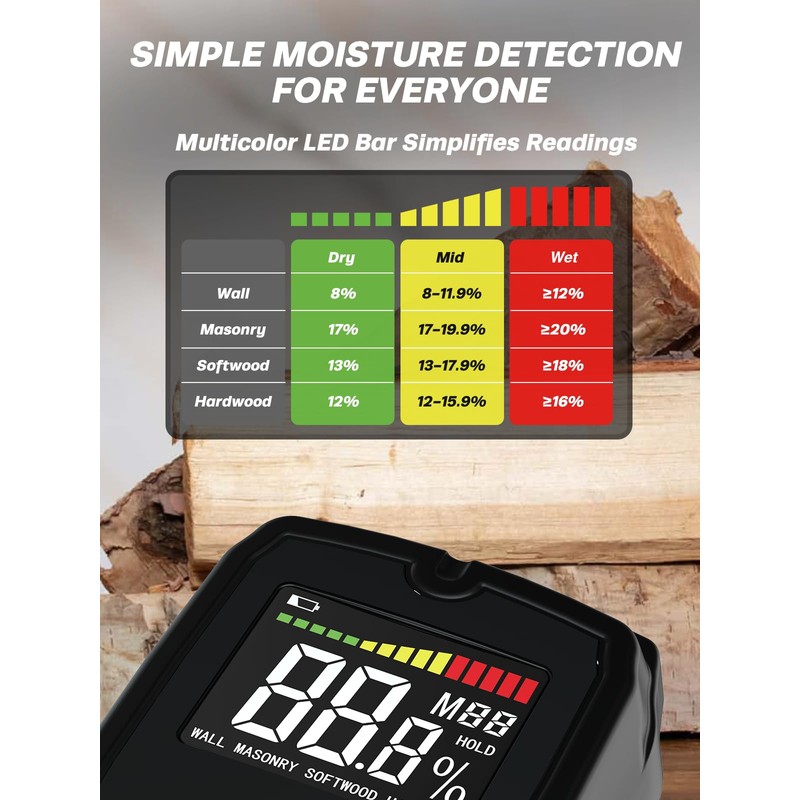 Mecurate Pinless Moisture Meter Mold Detector for Walls, Drywall Wood