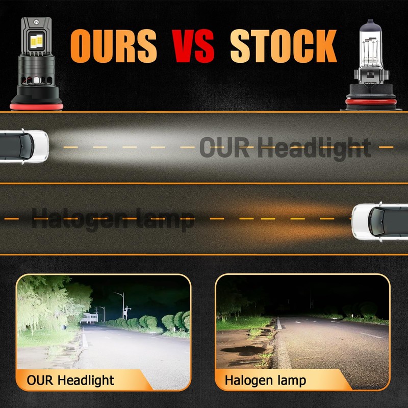 HUOKEDS Fits for 1999-2004 Ford F250 Fog Lights Bulbs Combo,