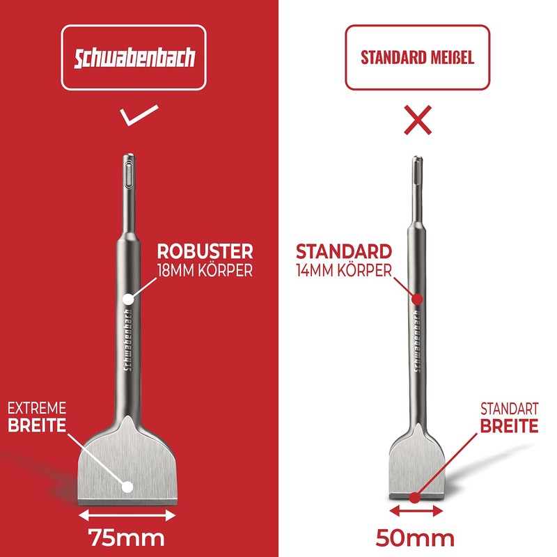 Schwabenbach® Professional Bit Holder Long 500 mm 1/4 Inch Extension