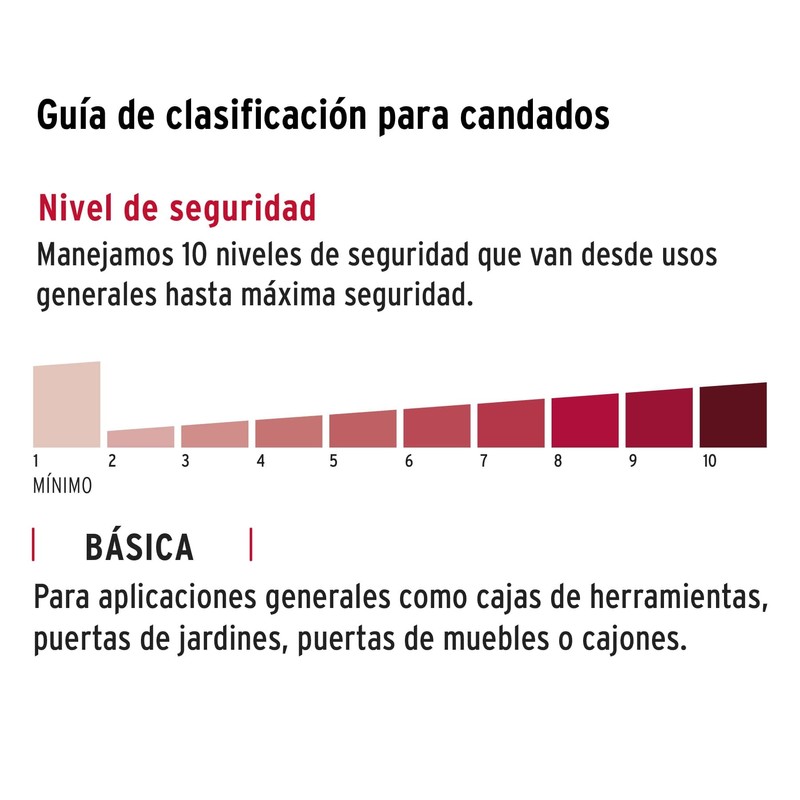 Hermex CMA-4C, Candado de combinación 36 mm, blíster