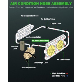 SCITOO AC Suction and Discharge Line Hose Assembly for Volkswagen for Golf 2.5L 2L for Jetta for Rabbit 2.5L 2006-2010 (1K0820721AA 1K0820721BG 34-64299 4812093)