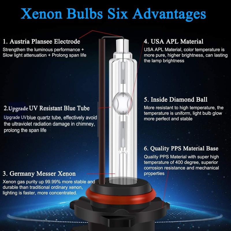 DZG HIR2 HB3 HB4 9012 9005 9006 HID Xenon Bulbs
