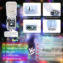 Fairy Lights Battery Operated, String Lights 7ft 20 Mini LED Fairy Lights Silver Wire Twinkle Lights for DIY, Parties, Wedding, Bedroom, Christmas Decoration (Multicolor 12P)