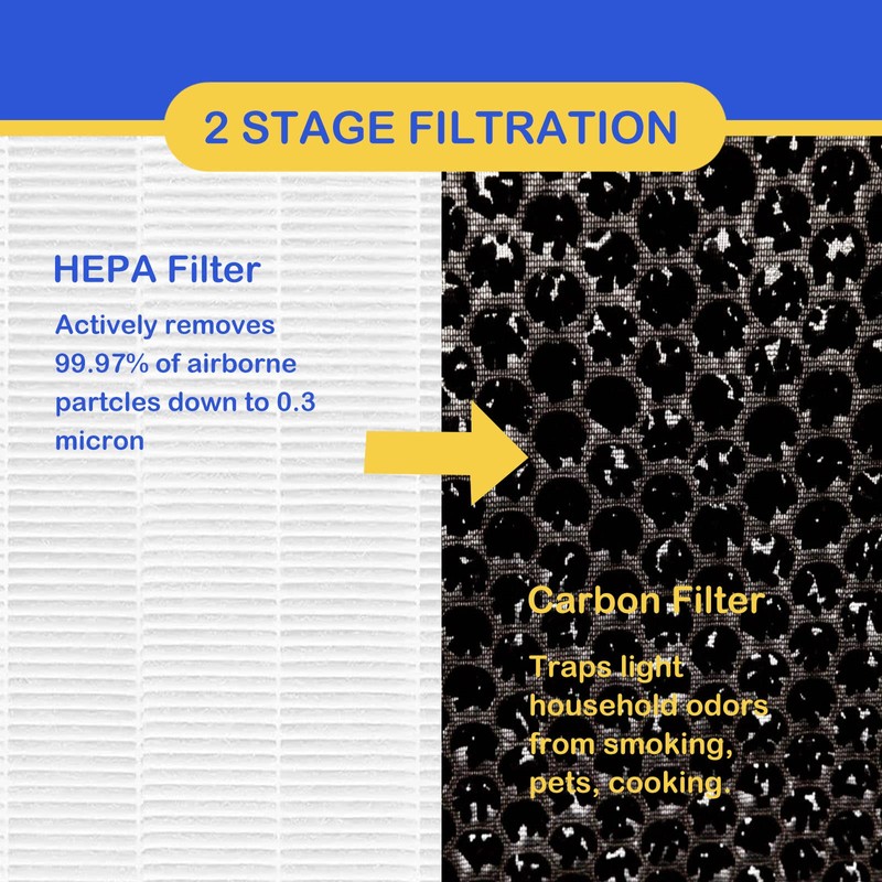 3 Pack True HEPA/Carbon Filters Replacement Compatible with NUWAVE OxyPure