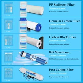 Geekpure 5 Stage Reverse Osmosis Replacement Filter Set with 50 GPD Membrane -Standard 10 Inch