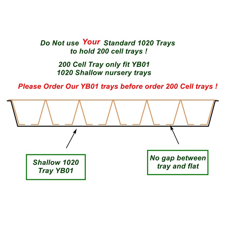 RooTrimmer Shallow 1020 Nursery Flat Trays Specialized for Holding &