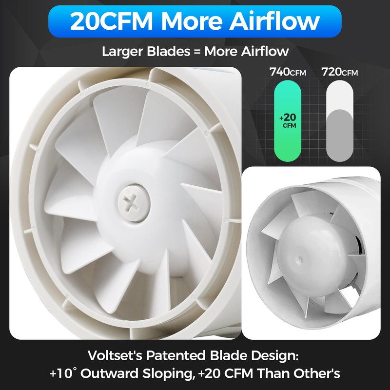 Voltset 8 Inch Duct Fan, Inline Ventilation Exhaust Fan with