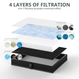 2 Pack MK-04 Air Filter Compatible with MK-04 MG04JH Air Puri-fier, 4-Stage H13 Ture HEPA Filter Replacement for Dust, Pet Dander for Bedroom and Office- Standard Version