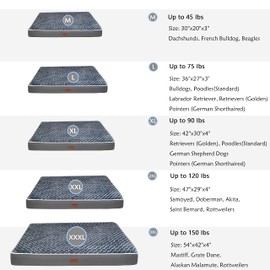 Dog Bed Mats for Large Jumbo Big Dog - Orthopedic Dog Pet Durable Crate Bed Mattress of Thick Egg Foam Crate, Rose Plush Cover, Waterproof Lining and Non-Slip Bottom (XXL(47''x29''x4''), Grey Side)