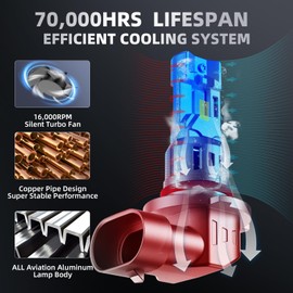 AOUKKL 9006 Fog Light Bulbs, Super Bright 6500K Cool White,700% Brighter Than Halogen, Plug & Play, Mini Size Direct Fit, Pack of 2