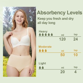 BATTEWA Underwear for Women Leakproof Urine,High Waisted Washable Asorbency Incontinence Underwear Providing 50ml Bladder Leak Protection. (Black-Beige,2X-Large)