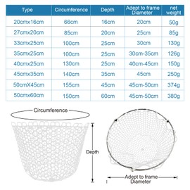 CWSDXM Fishing Landing Net Trout Net Replacement Netting with Rubber Mesh for Fish Fly and Fishing Landing (White Rubber Fishing Net, Dia 40cm*Dep 25cm(Cir 130cm))