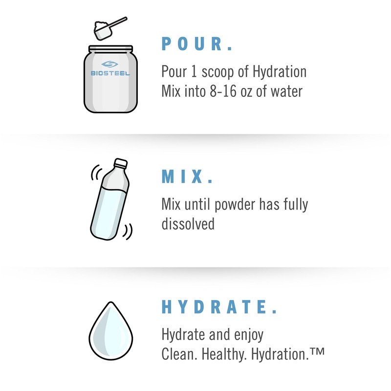 BioSteel Hydration Mix, Great Tasting Hydration with Zero Sugar, and