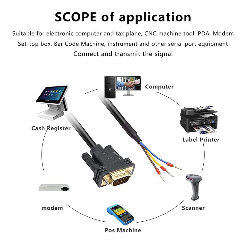 XMSJSIY DB9 Connector RS232 Serial Port Cable DB9 Adapters Solderless