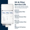 Melissani M1 Filter Replacement (PAC Composite + Activated Carbon Filters)
