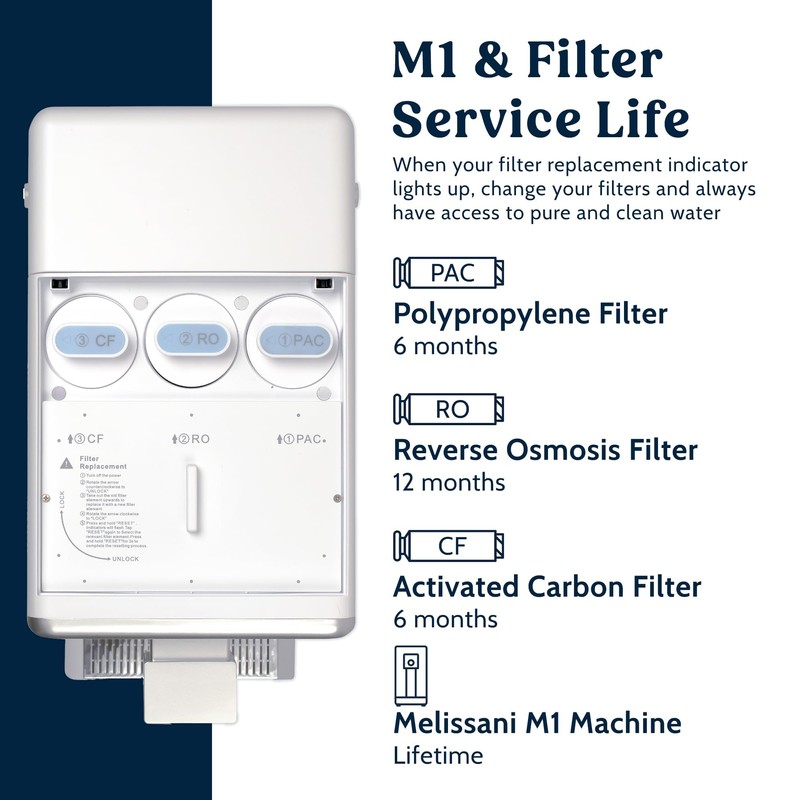 Melissani M1 Filter Replacement (PAC Composite + Activated Carbon Filters)