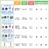 Yamazen SU30TB-50 Nylon Cord Silent Cord for Grass Cutting (Thickness