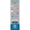 Petsafe KeepSafe Break-Away Collar, Prevent Accidents for your Dog or
