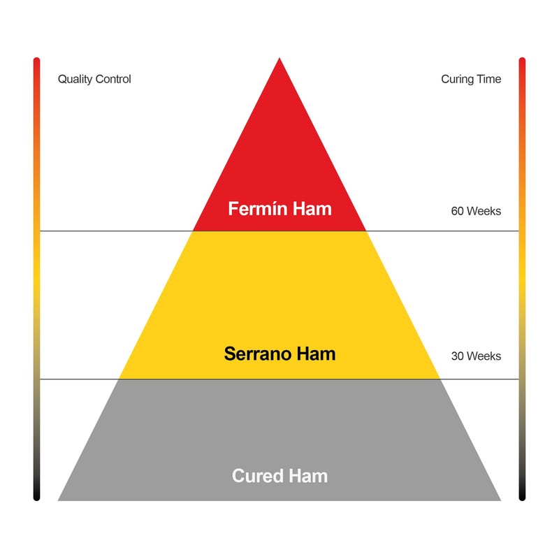 Serrano Ham Sliced 2 oz by Fermin