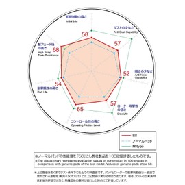 DIXCEL ES-325248 Brake Pad [ES type Extra Speed] (for rear) Nissan / Subaru Impreza / Skyline