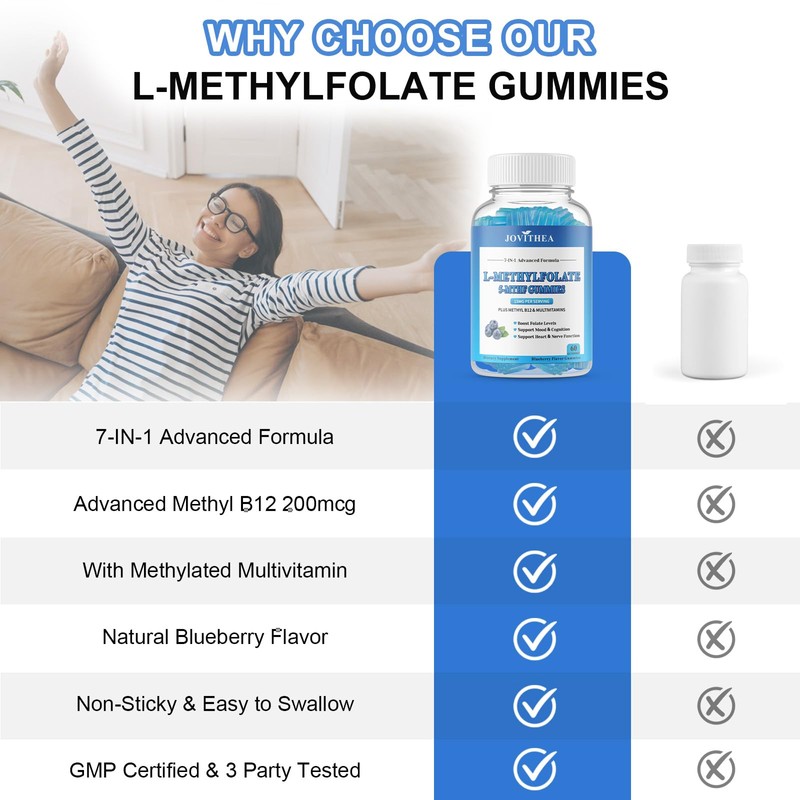 JOVITHEA L-Methylfolate 15mg Gummies with Methyl B12, Folate 5-MTHF Supplement