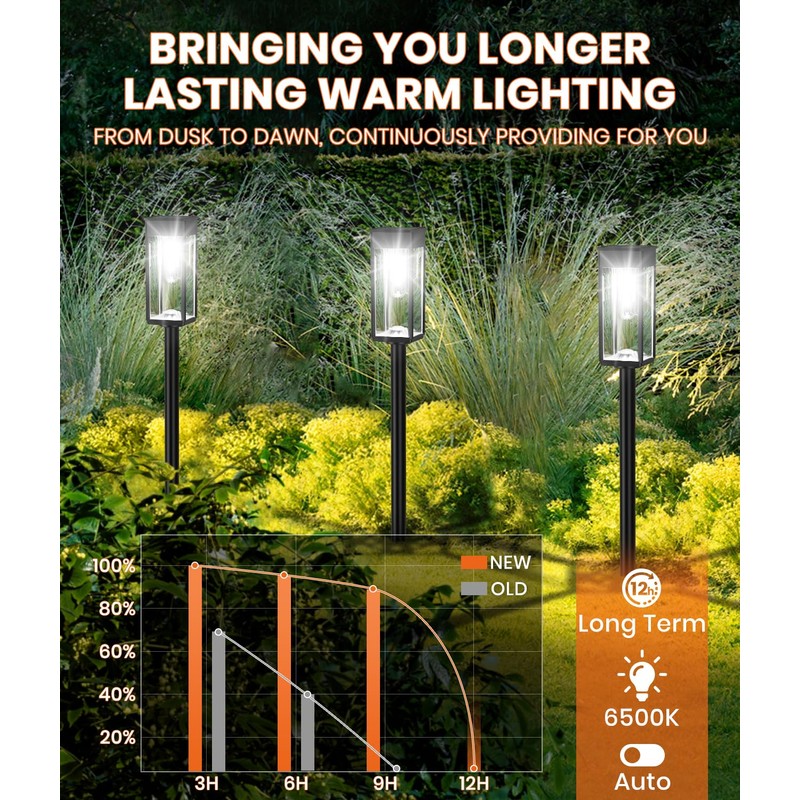 ALFIOT Solar Pathway Lights Outdoor,2 Pack Bright Solar Lights Outdoor,IP65
