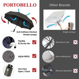 Portobello Large Travel Umbrella Folds Into Portable Travel Size - 54 Inch Double Vented Canopy Big Enough To Fit In 2 Adults - Auto Open Close Umbrellas for Rain Large Size (Blue)
