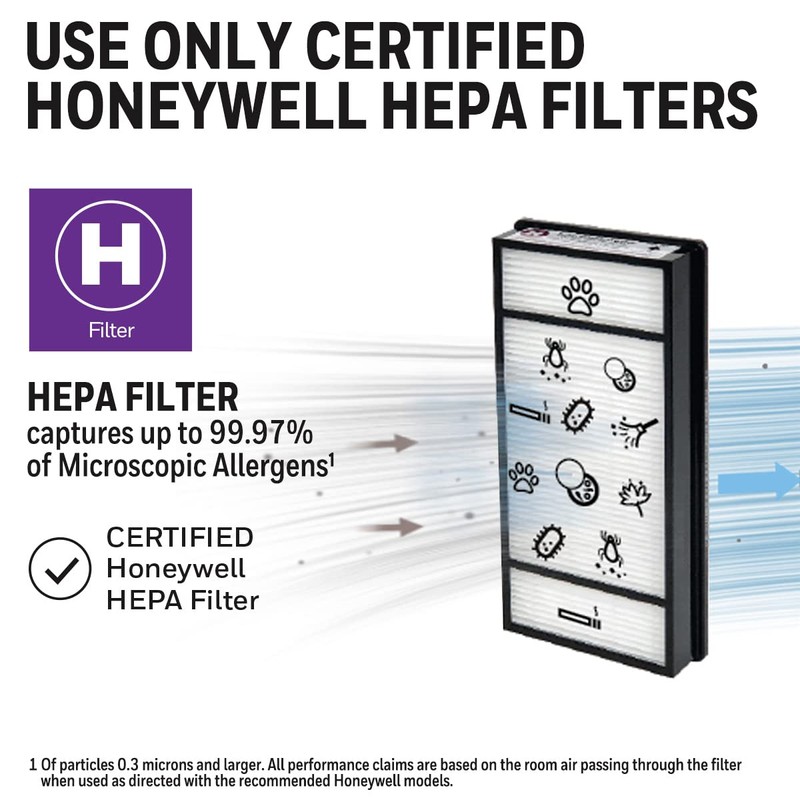 Honeywell HRF-H2C True HEPA Replacement Filter (H) for Air Purifiers,