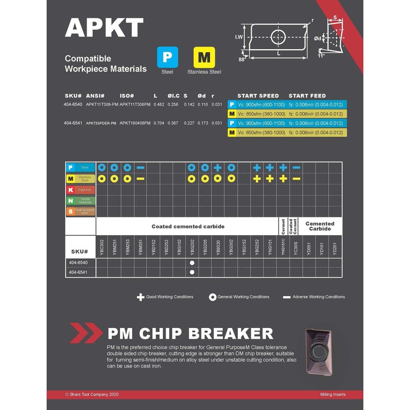 Shars APKT1604 33 Carbide Insert for Alloy Stainless Steel 5