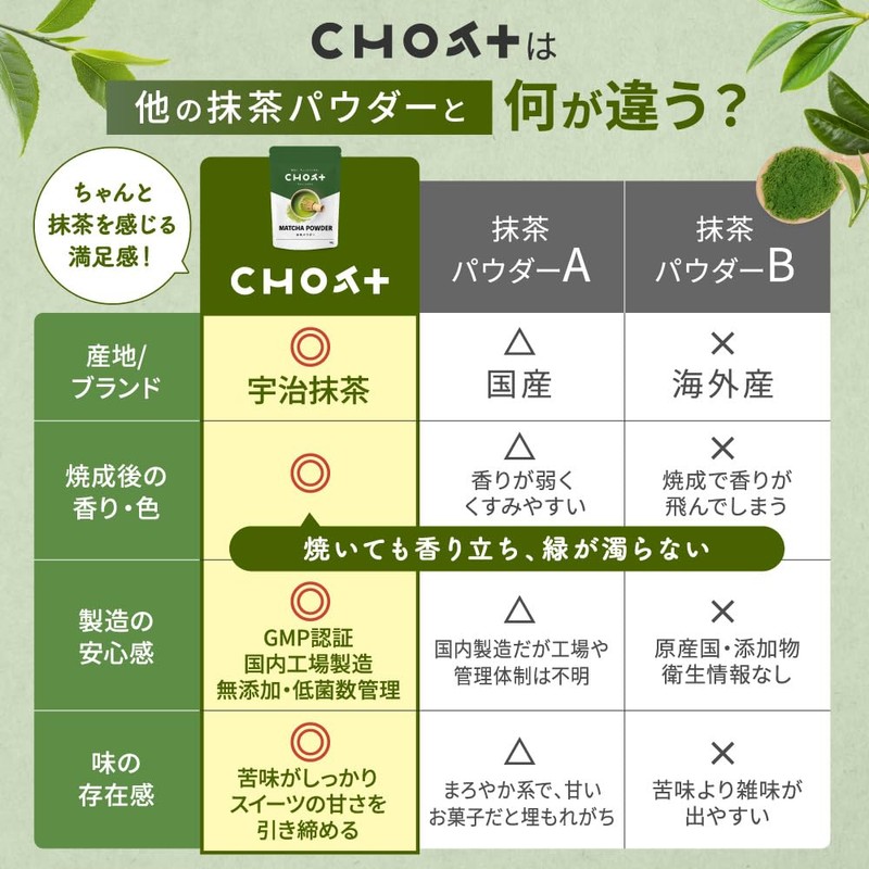 CHOT+ Matcha Powder, 1.8 oz (50 g), Made in Japan