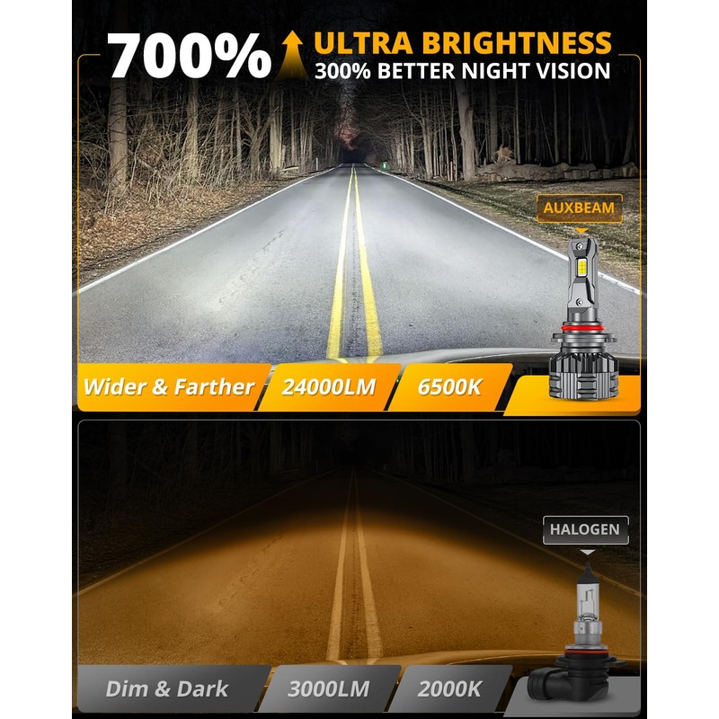 Auxbeam 9005 HB3 Fog Light,F22 Series 9005 Powersports, 6500K 110W