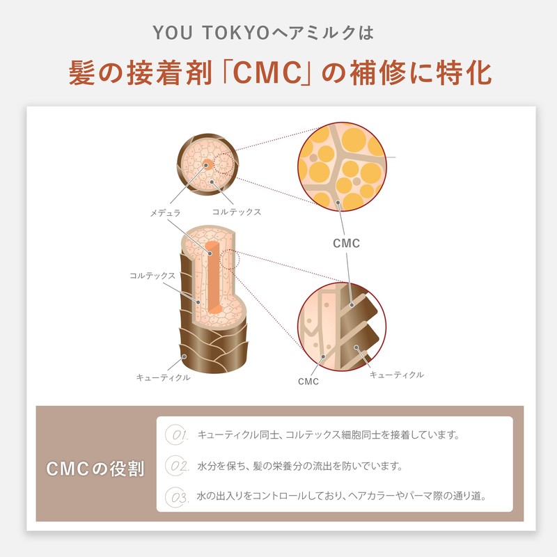 YOU TOKYO Hair Milk, Non-Rinsing Treatment, Curly Hair Styling Hair