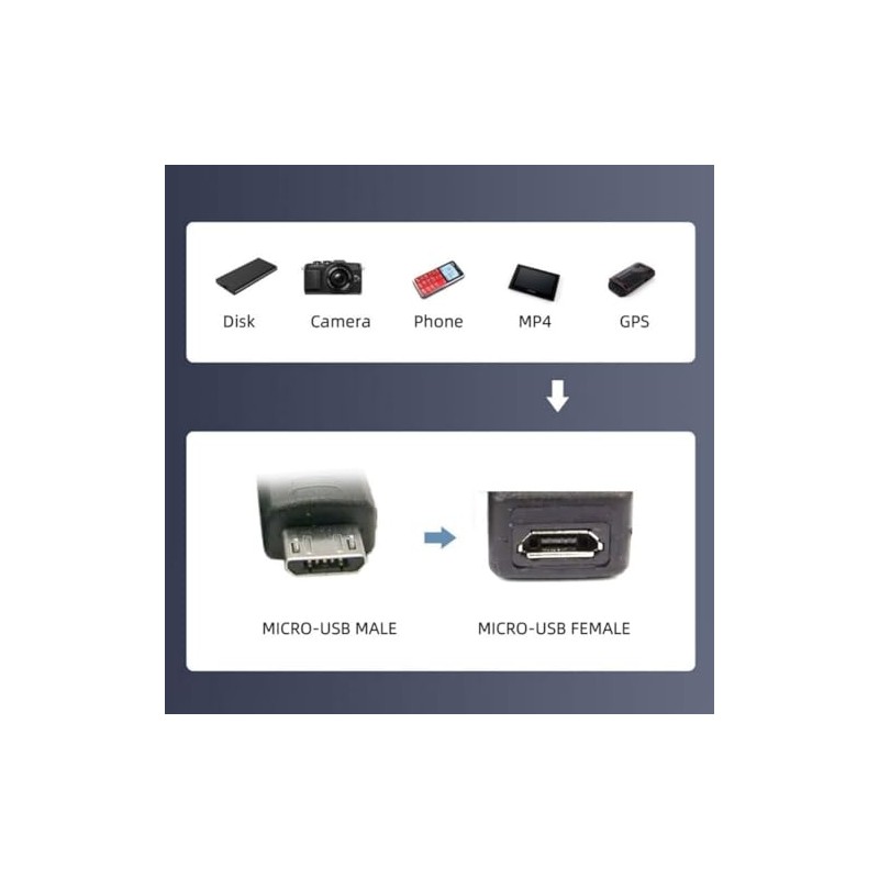 chenyang - Paquete de 6 adaptadores USB 2.0, USB 2.0