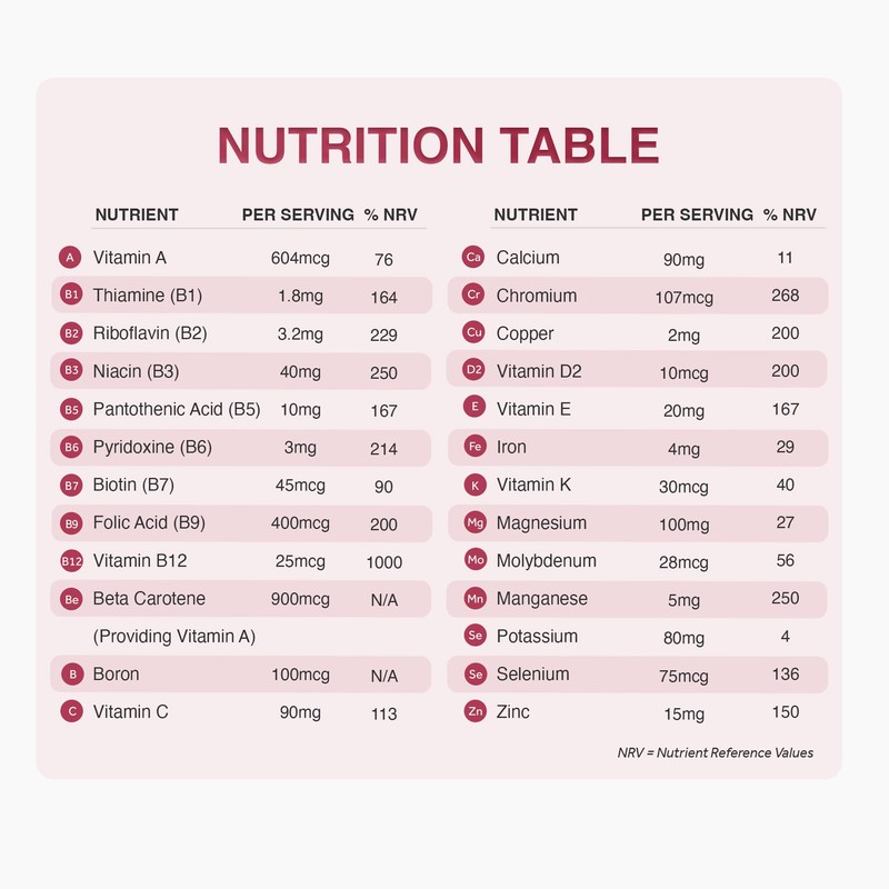 Zipvit A-Z Multivitamin Tablets, Vegan Multivitamin & Minerals for Men