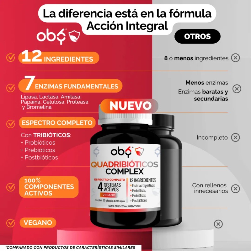 Enzimas Digestivas Probioticos Prebioticos Postbioticos Quadribioticos Complex 4 En 1