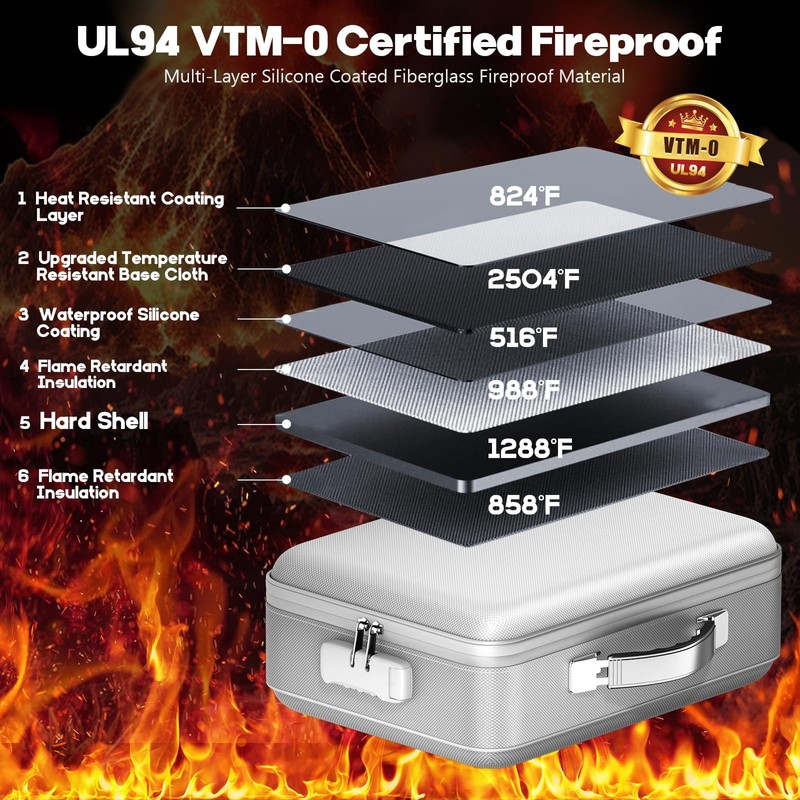 BigPonPon Fireproof Document Box, Hard Case Highly Flame-Resistant Fire Proof