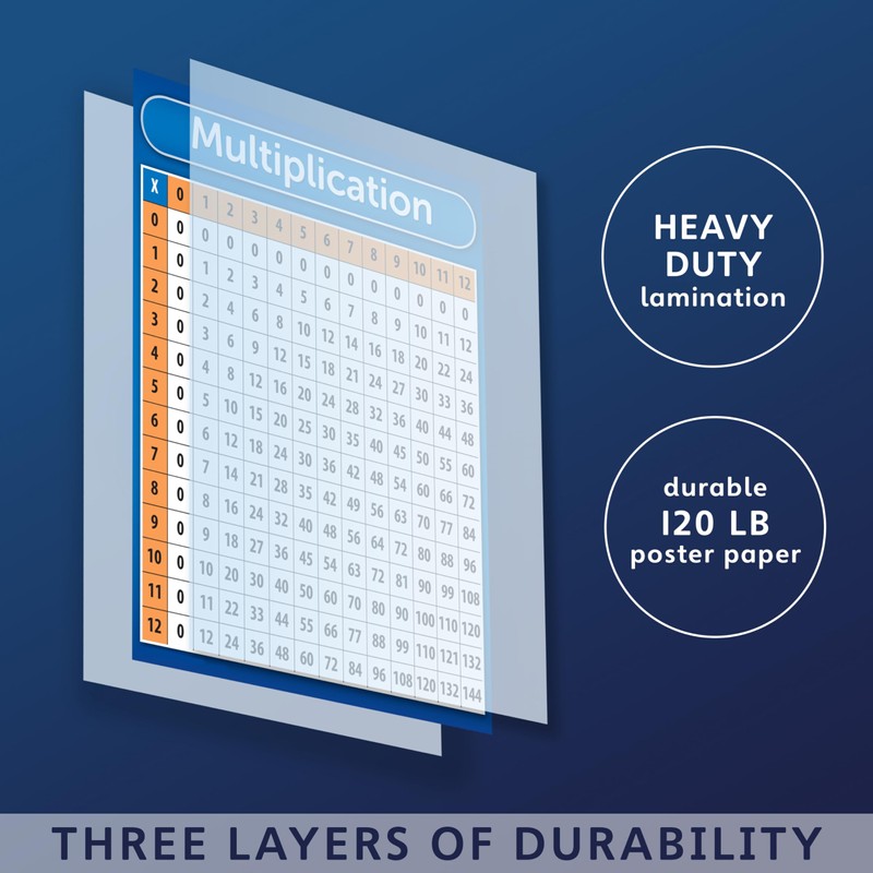 Palace Curriculum Multiplication Table Chart Poster - LAMINATED 18" x