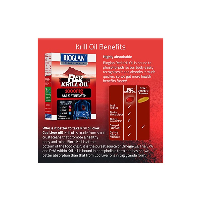 Bioglan Red Krill Oil Max Strength 1000 mg high in