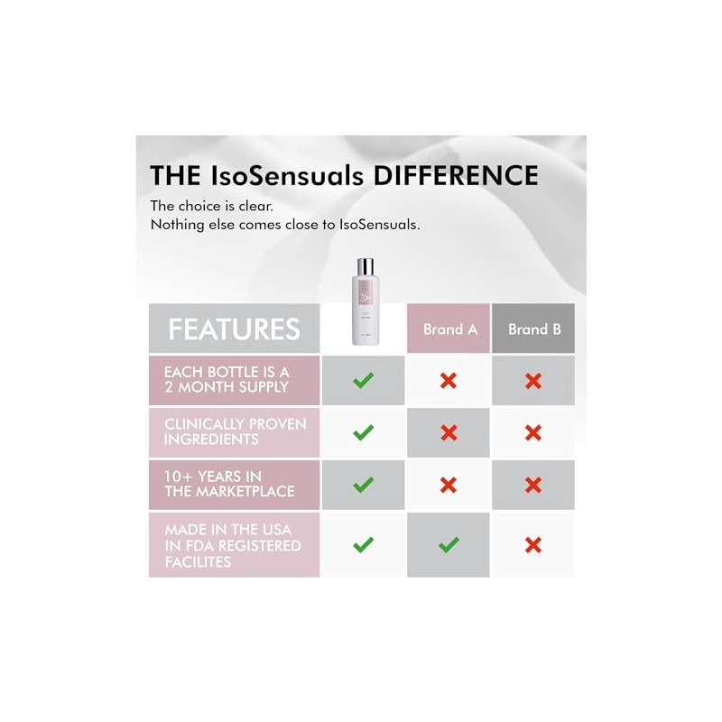IsoSensuals CURVE | Butt Enhancement Cream - 1 Bottle by